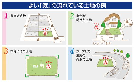 風水 場所|【風水では土地選びを優先すべき】運気が上がる環境。